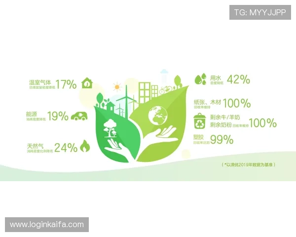 凯发集团如何通过社会责任实现可持续发展 凯发集团如何通过社会责任实现可持续发展