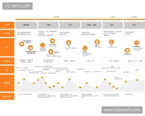 凯发娱乐官网登录最新版本上线，优化登录流程，提升用户体验感受