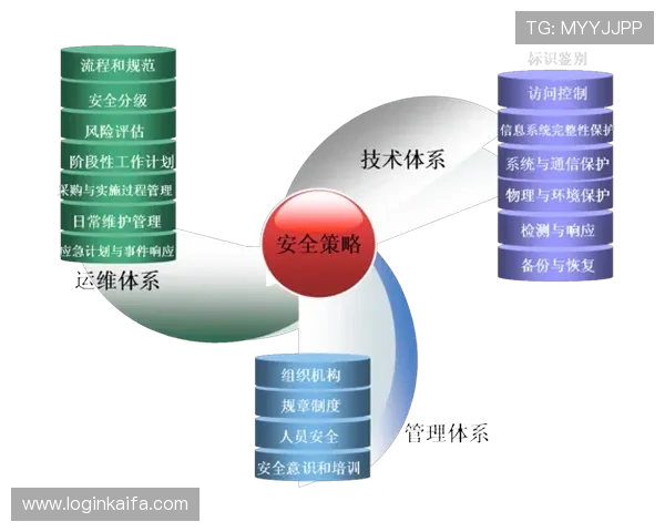 爱游戏登录口网页版安全稳定登录指南保障账号信息安全快速登录