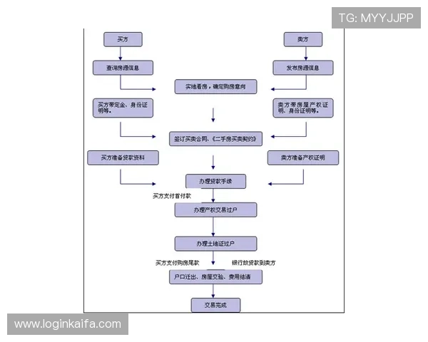凯发在线注册流程详解新手玩家快速入门的详细步骤与常见问题解决方案 凯发在线注册流程详解新手玩家快速入门的详细步骤与常见问题解决方案