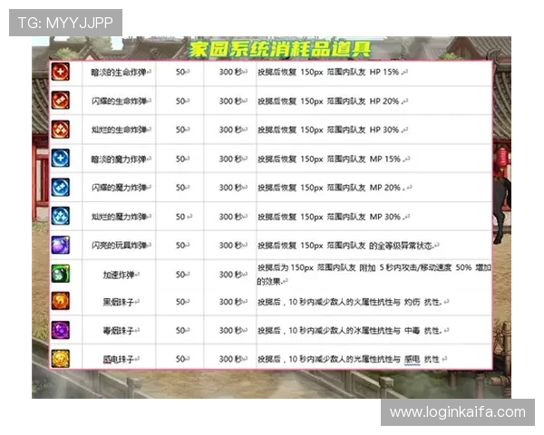 凯发首页优惠活动常见问题解答为玩家解决优惠使用中的各种疑问和困扰